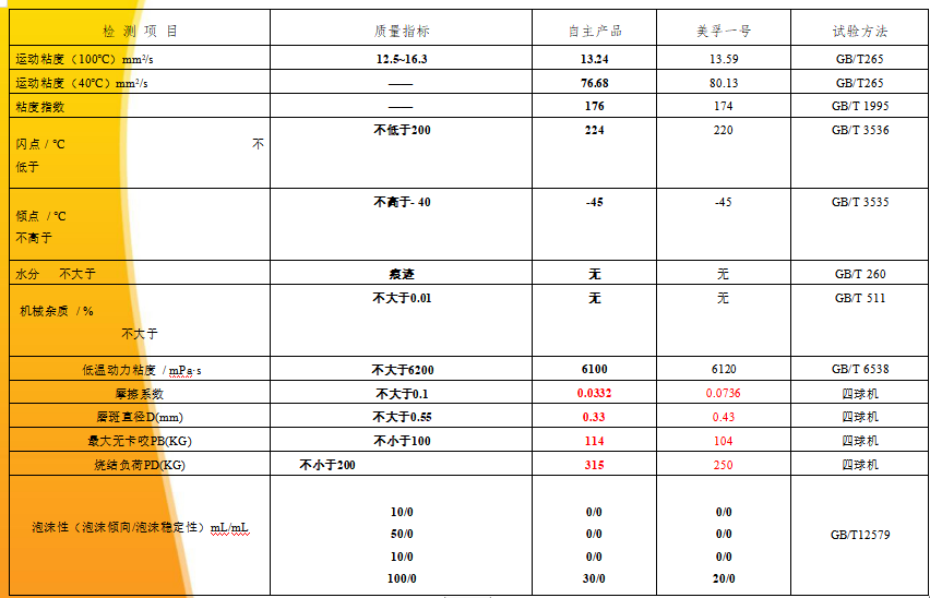 TOPECH Anti Friction Organic  Additive插图6图片6.pngcropped-Logo-TOPECH-1.jpg