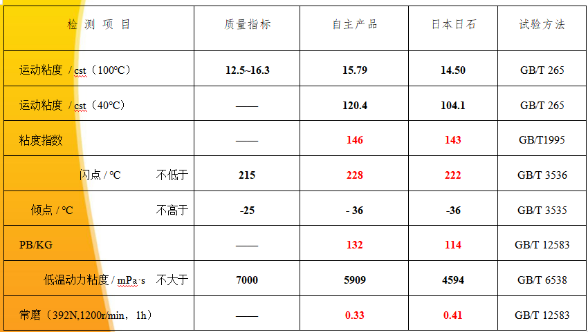 TOPECH Anti Friction Organic  Additive插图8图片7.pngcropped-Logo-TOPECH-1.jpg