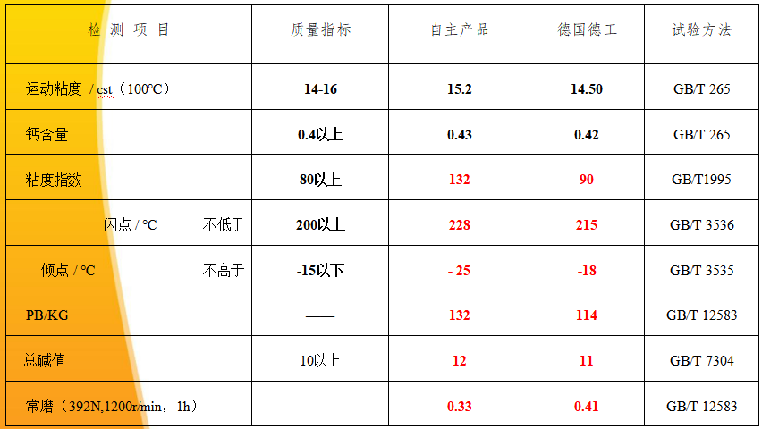 TOPECH Anti Friction Organic  Additive插图7图片8.pngcropped-Logo-TOPECH-1.jpg